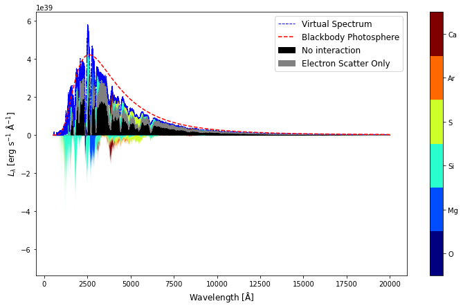 ../../_images/io_visualization_sdec_plot_11_0.png