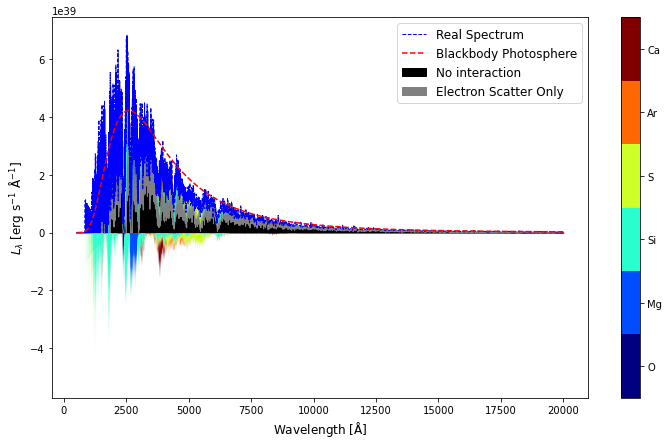 ../../_images/io_visualization_sdec_plot_13_0.png