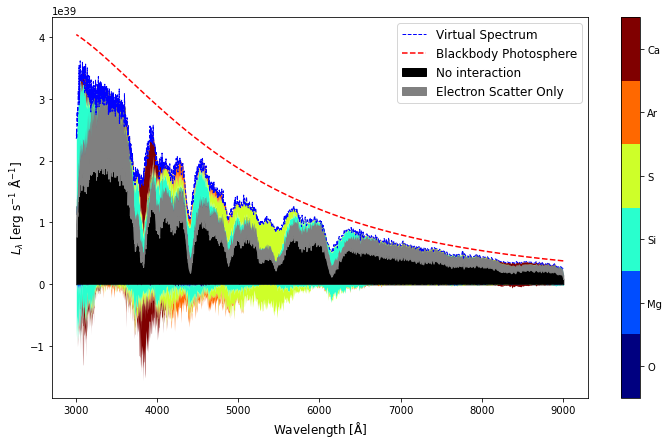 ../../_images/io_visualization_sdec_plot_16_0.png