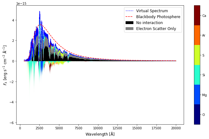 ../../_images/io_visualization_sdec_plot_18_0.png