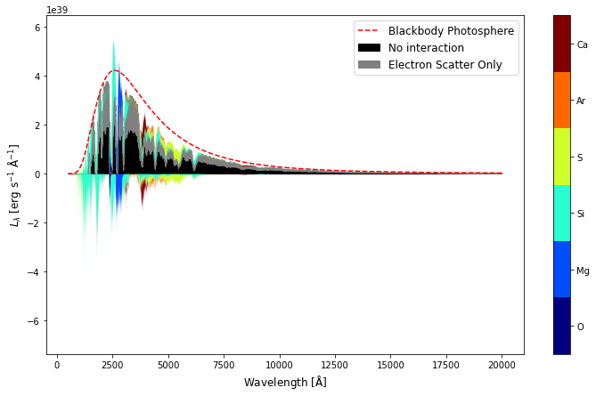 ../../_images/io_visualization_sdec_plot_20_0.png